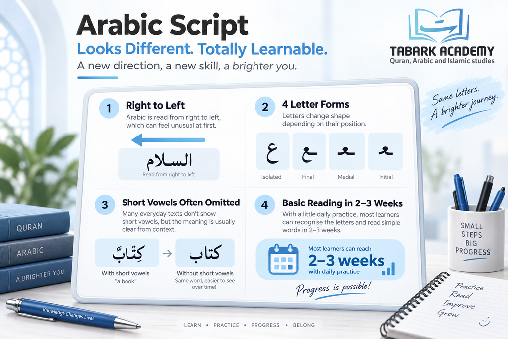 Is Arabic A Difficult Language To Learn? 3 image 2