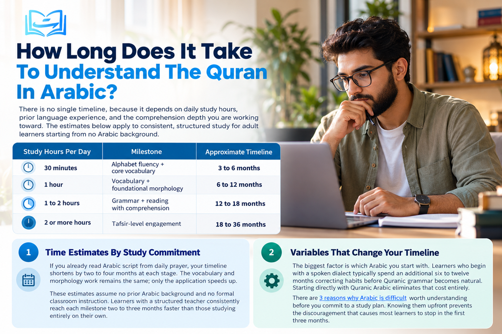 If I Learn Arabic, Will I Understand The Quran? 8 image 49