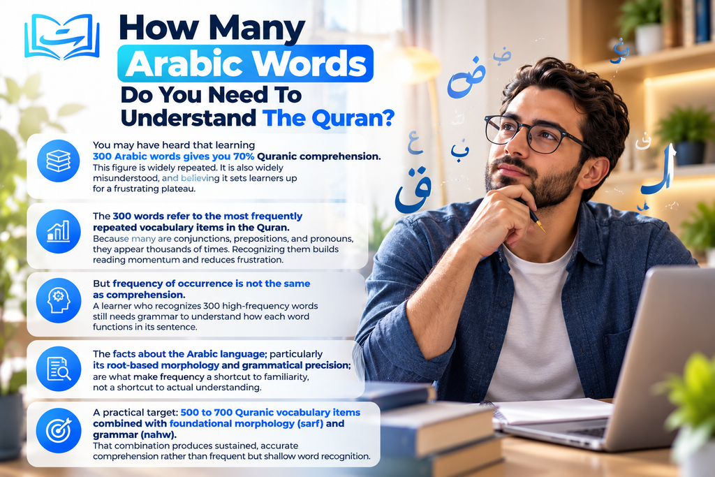 If I Learn Arabic, Will I Understand The Quran? 6 image 50