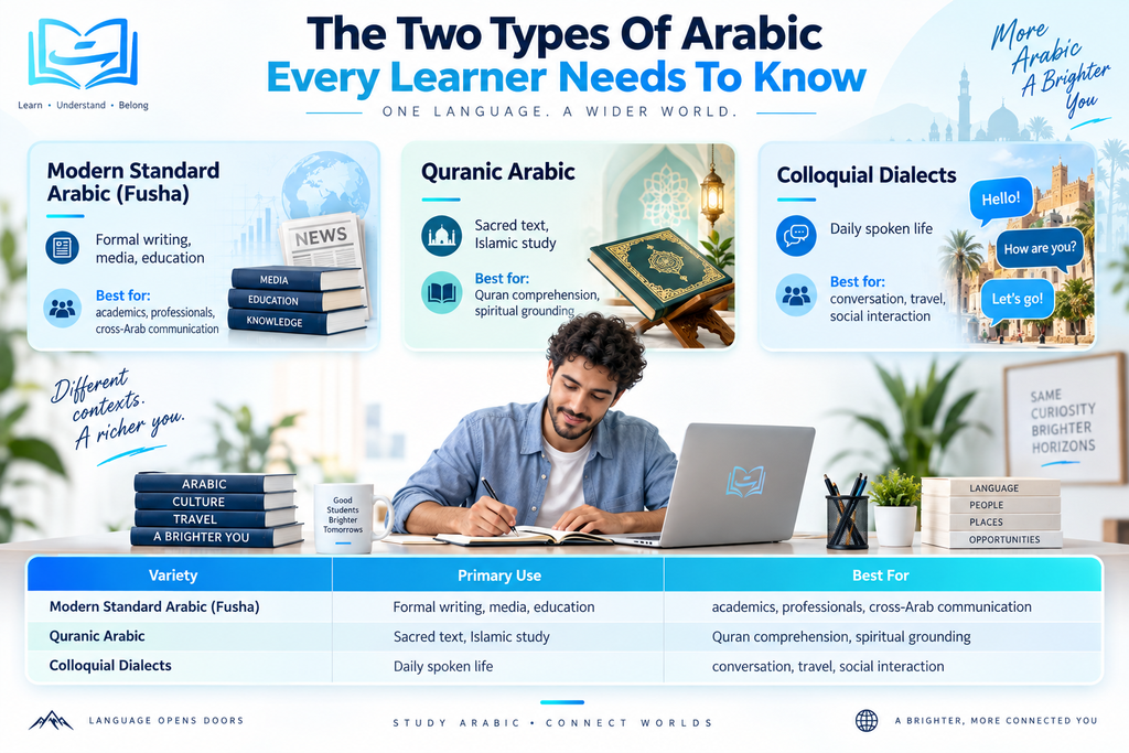 How To Learn Arabic In 10 Steps? 9 image 59