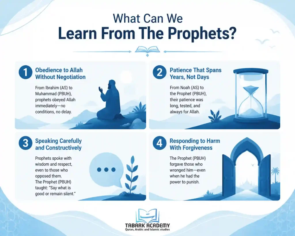 What Can We Learn From The Life Of Prophet Muhammad? — Moral Lessons and Examples from His Sunnah 3 What Can We Learn From The Prophets