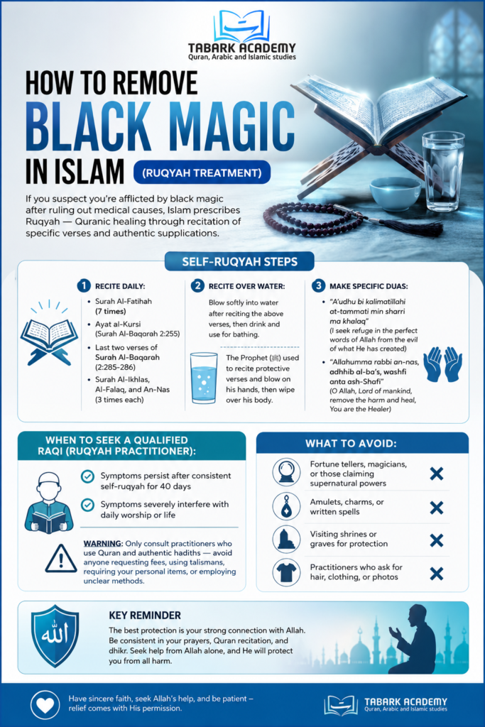 Black Magic in Islam: Protection, Symptoms & Quranic Cure 3 How to Remove Black Magic in Islam