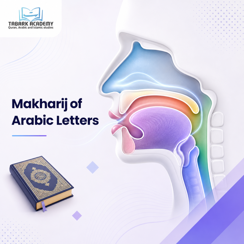 17 Makharij of Arabic Letters