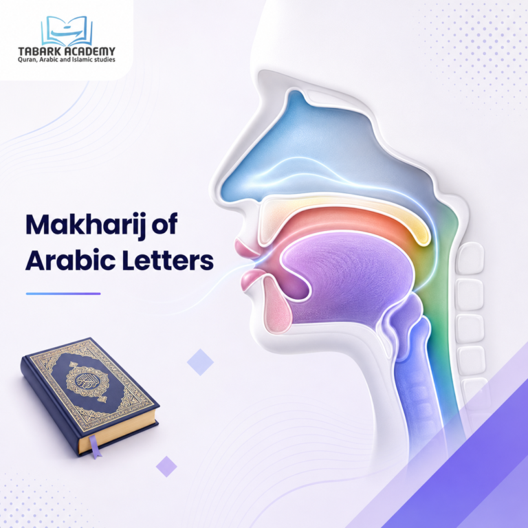 17 Makharij of Arabic Letters – Complete Chart, Diagram, and Pronunciation Guide