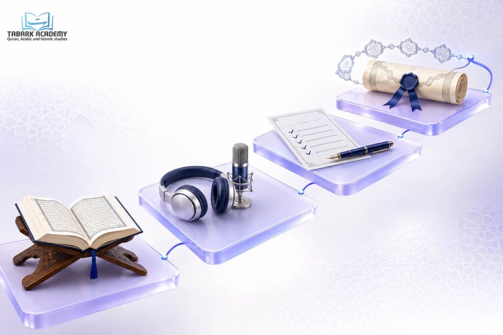 How To Get Ijazah In The Quran – A Complete Guide