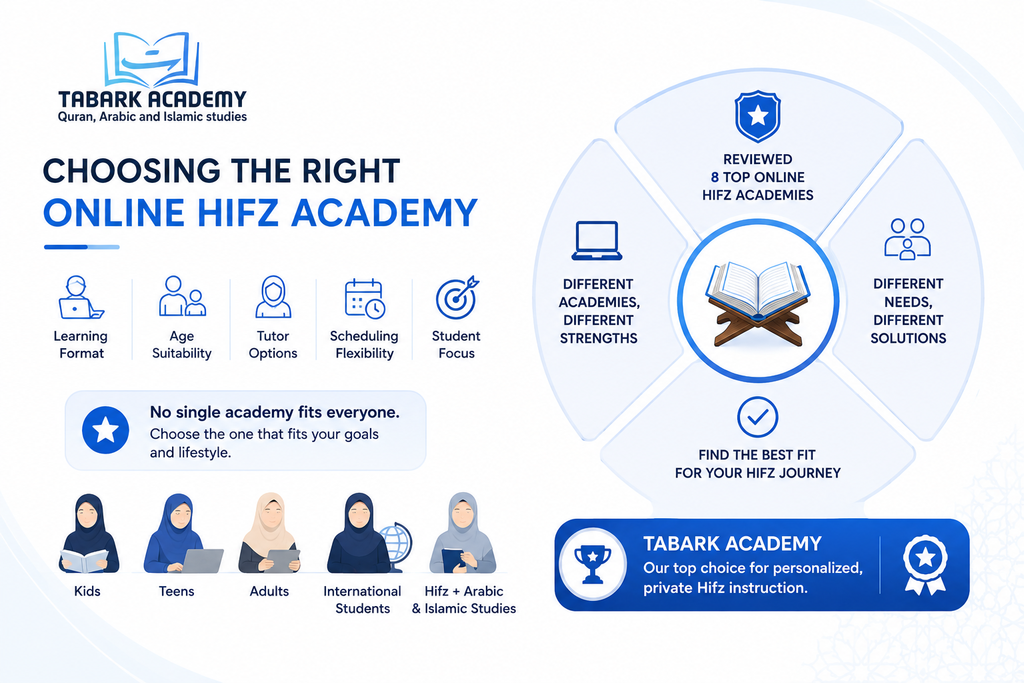 online Hifz academy