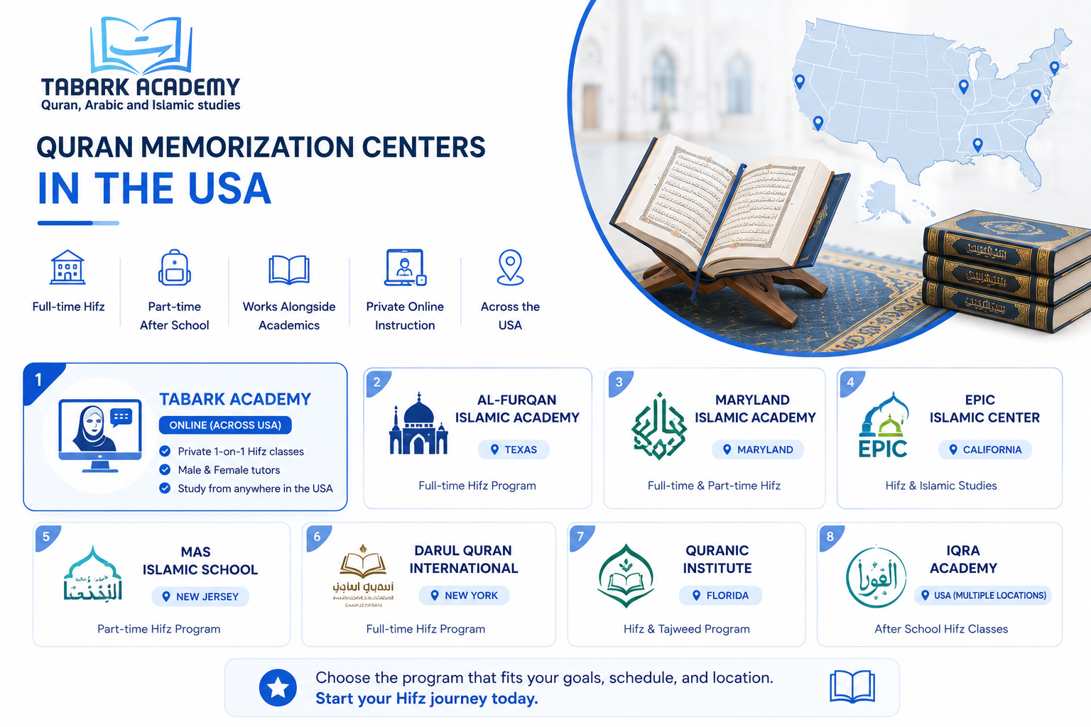 Quran memorization center in the USA