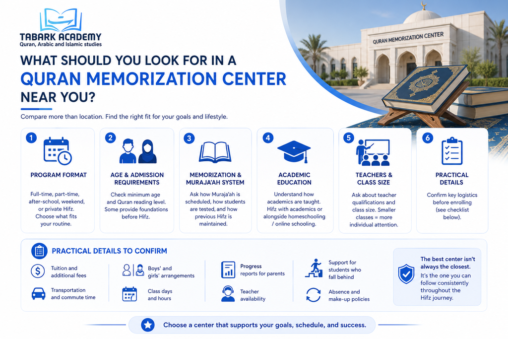 Quran memorization center in the USA
