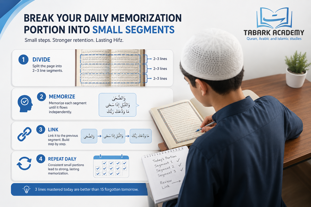 The Best Method To Memorize Quran