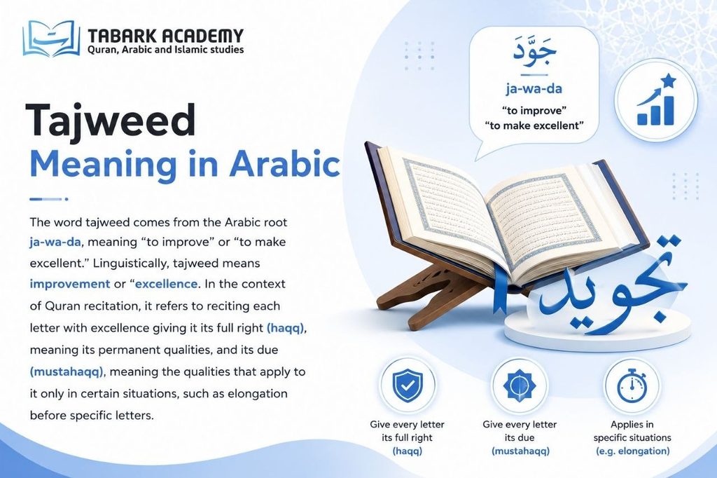 What Is Tajweed