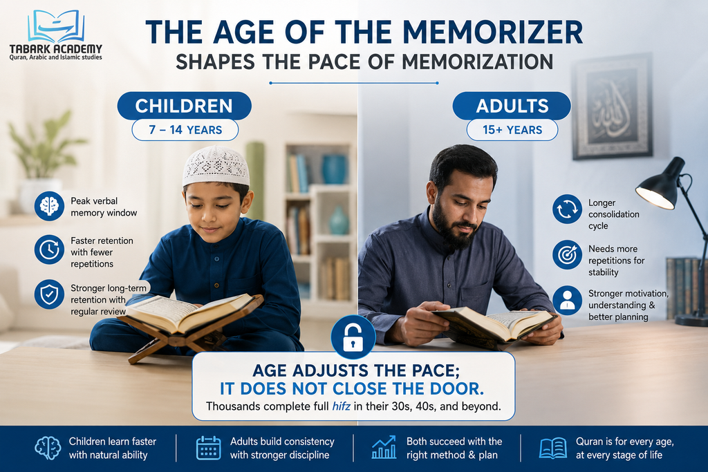 How Long Does It Take To Memorize The Quran? A Realistic Roadmap