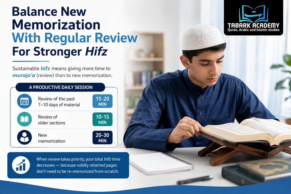 How Long Does It Take To Memorize The Quran? A Realistic Roadmap