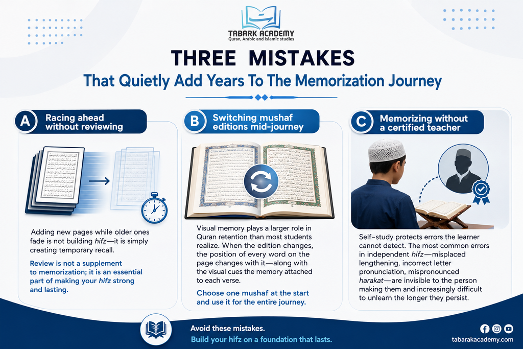 How Long Does It Take To Memorize The Quran? A Realistic Roadmap