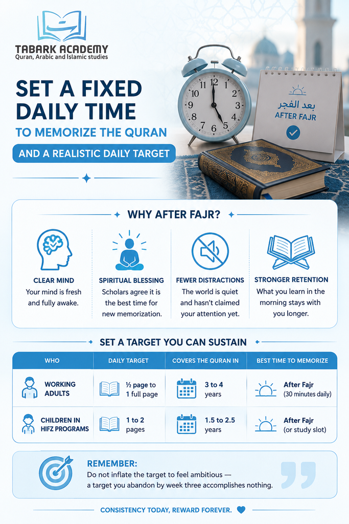 How To Memorize The Quran?