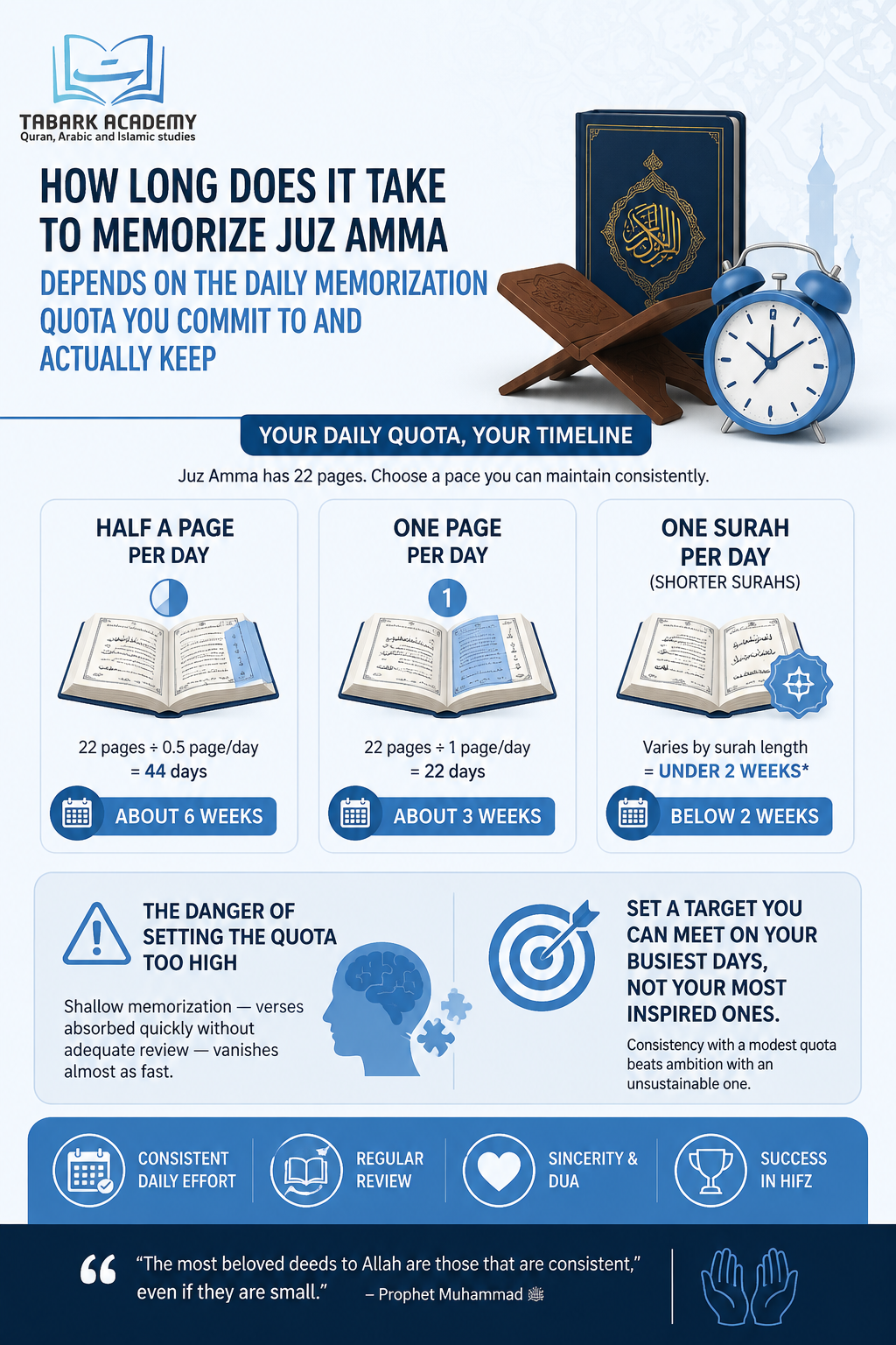 How Long Does It Take to Memorize Juz Amma? 3 How Long Does It Take to Memorize Juz Amma?