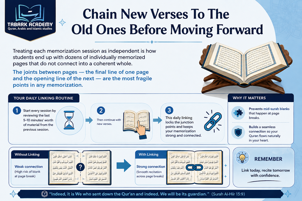 How To Memorize The Quran?