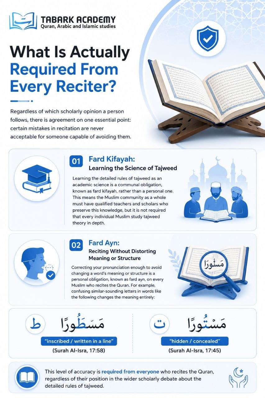 Is Tajweed Obligatory? 