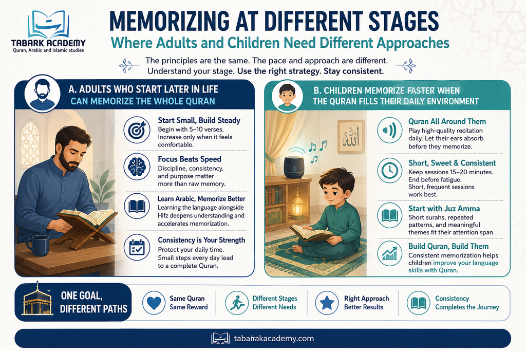 How To Memorize The Quran?