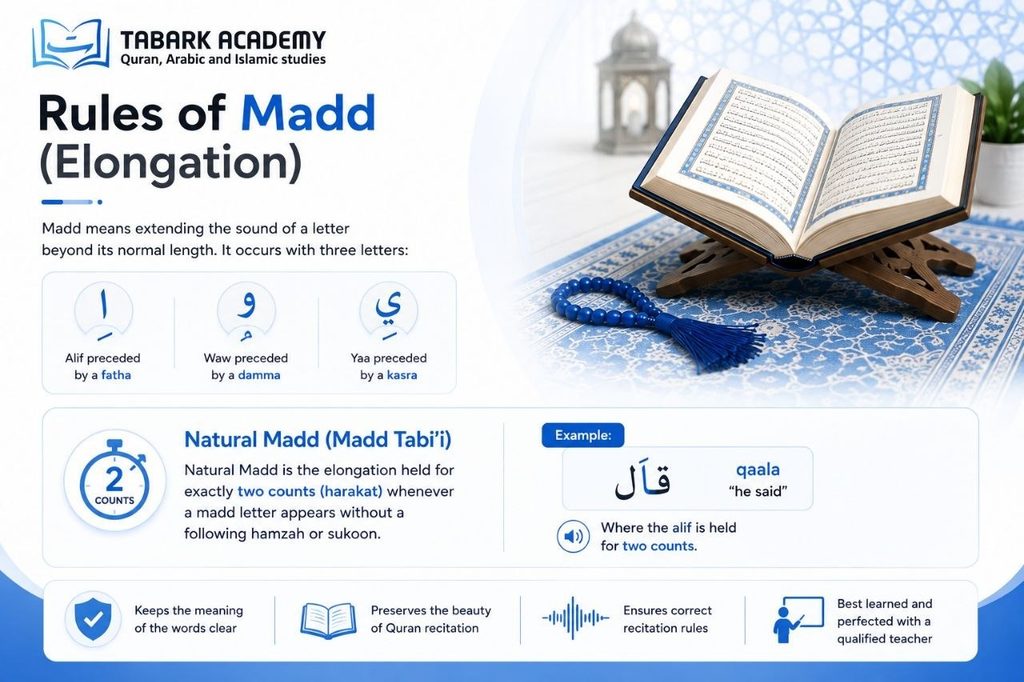 Tajweed Rules for Beginners - A Complete Guide to Reciting the Quran Correctly 5 Tajweed Rules for Beginners
