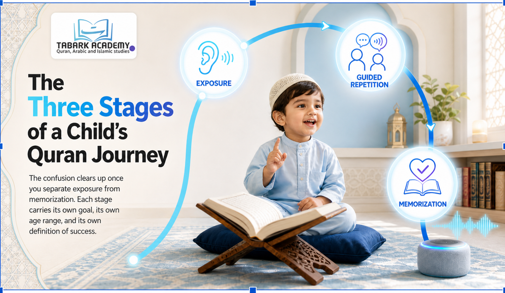 The best age to start Quran memorization for a child 3 The best age to start Quran memorization for a child