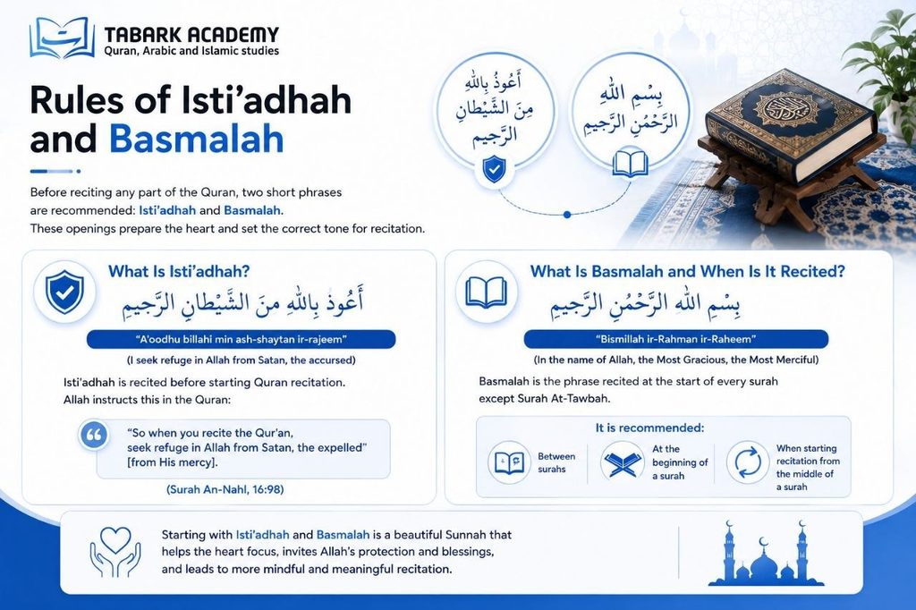 Tajweed Rules for Beginners - A Complete Guide to Reciting the Quran Correctly 3 Tajweed Rules for Beginners