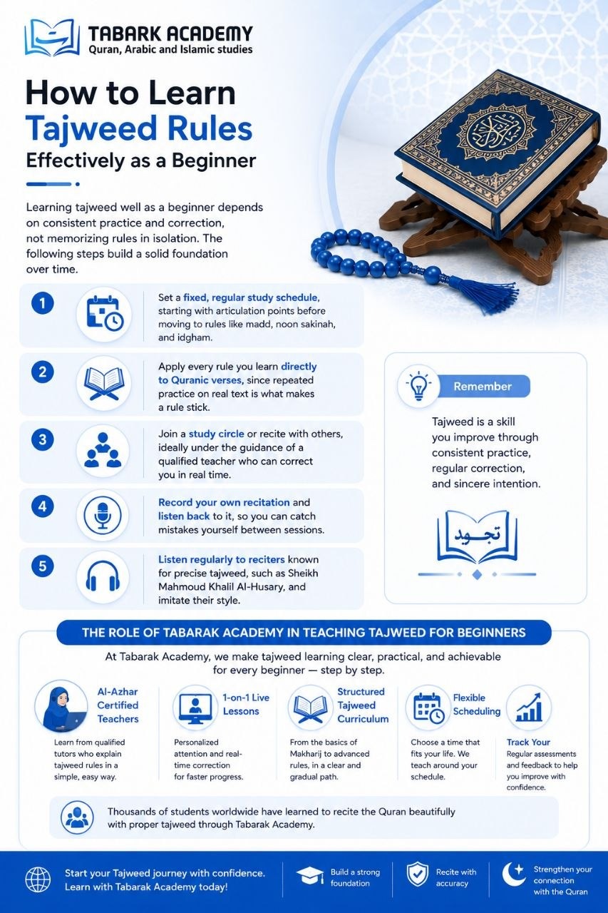 Tajweed Rules for Beginners - A Complete Guide to Reciting the Quran Correctly 6 Tajweed Rules for Beginners