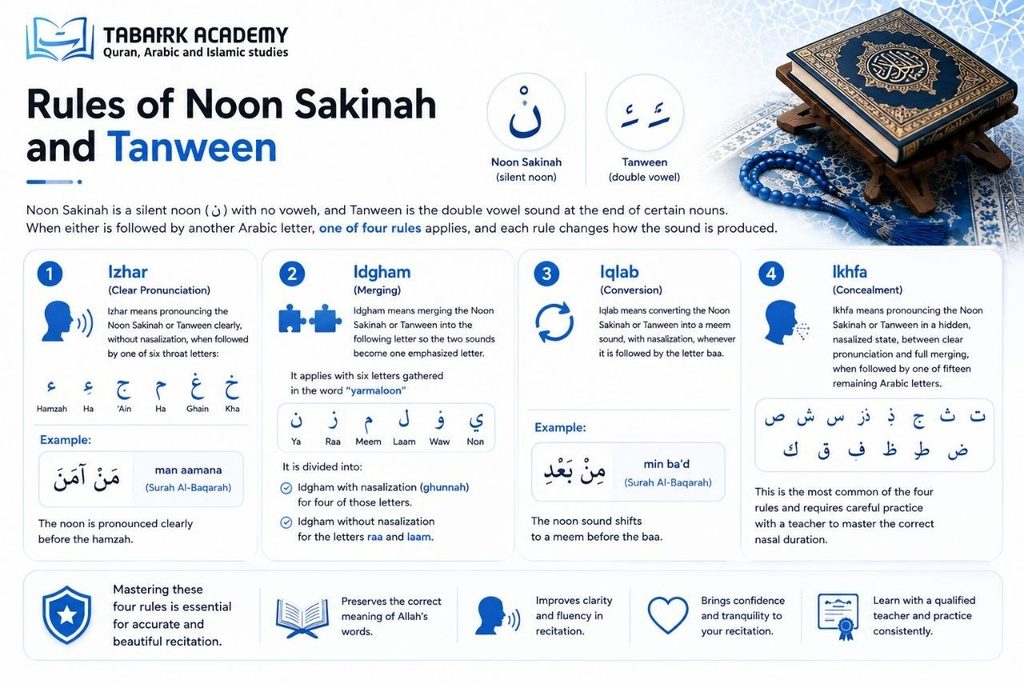 Tajweed Rules for Beginners - A Complete Guide to Reciting the Quran Correctly 4 Tajweed Rules for Beginners