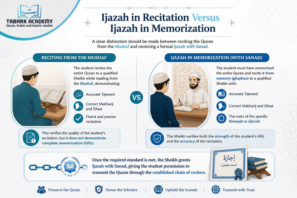 How To Get Ijazah In The Quran
