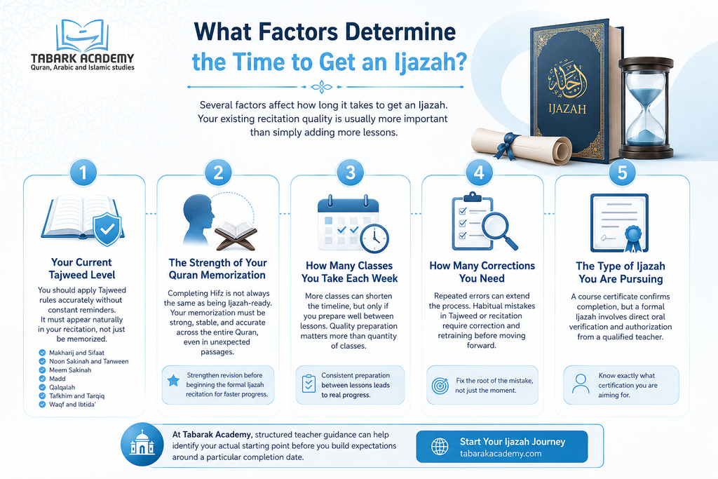 How Long Does It Take to Get an Ijazah? 3 How Long Does It Take to Get an Ijazah