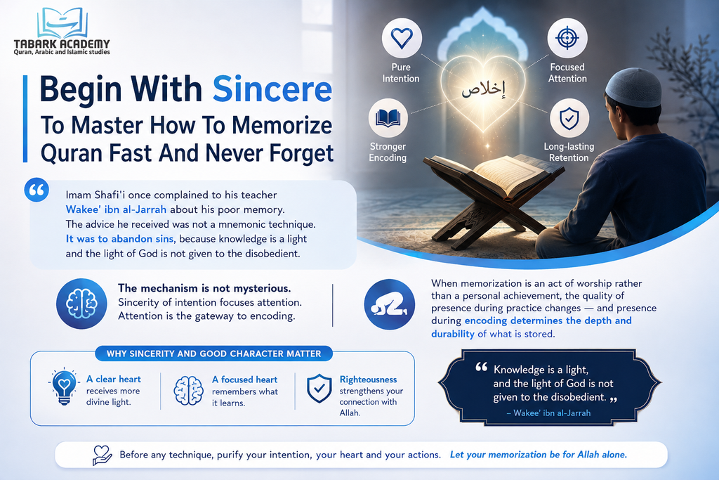 10 Strategies Of How To Memorize Quran Fast And Never Forget 4 How To Memorize Quran Fast