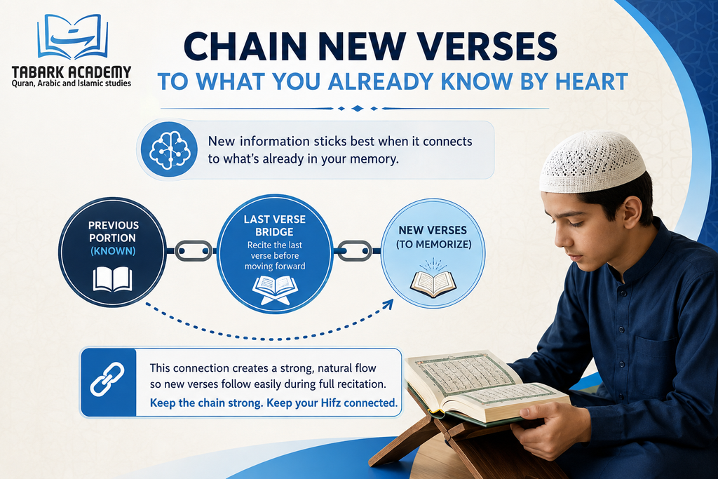 10 Strategies Of How To Memorize Quran Fast And Never Forget 9 How To Memorize Quran Fast