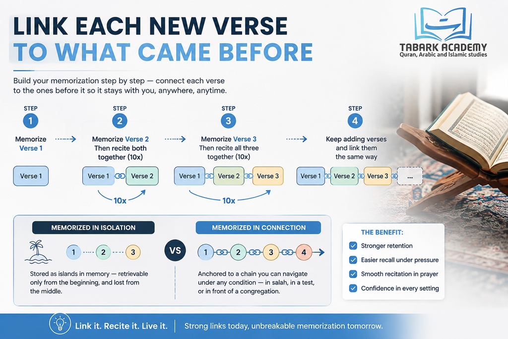 How to Start Memorizing the Quran