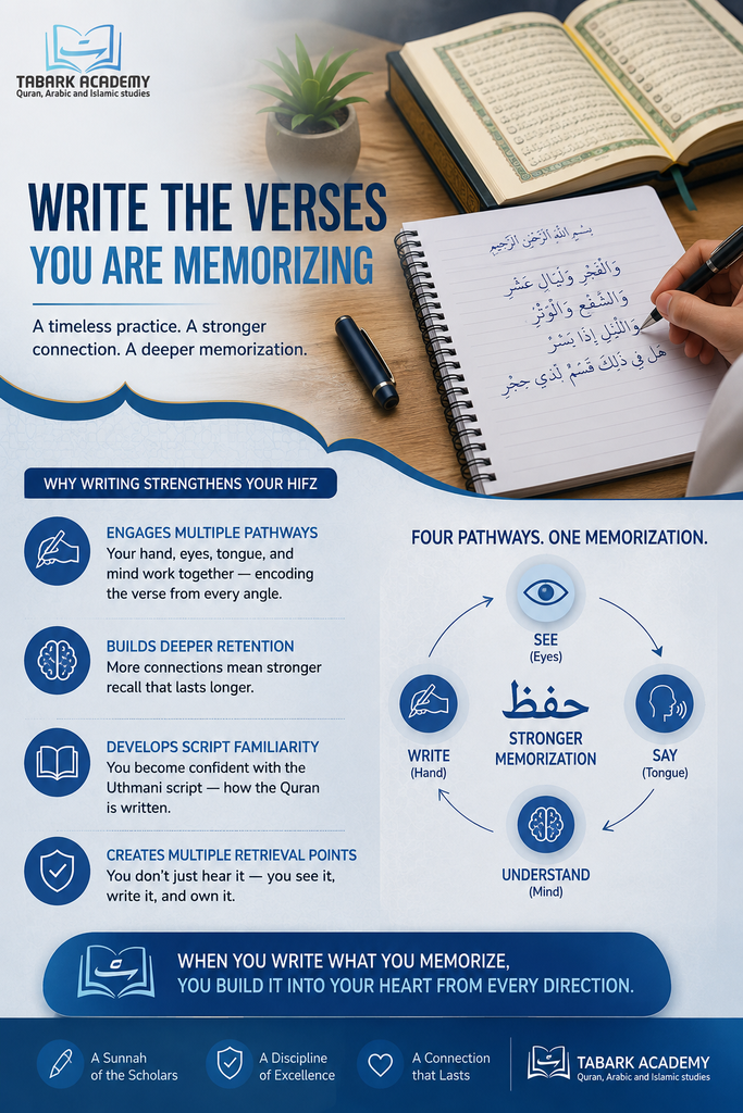 How to Start Memorizing the Quran