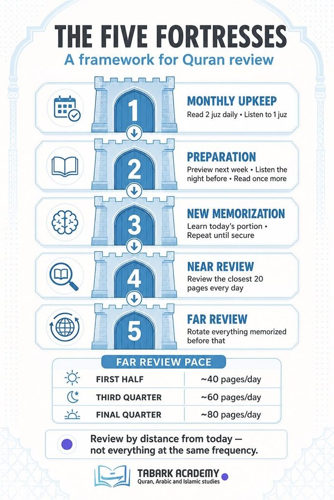 How to Stay Consistent With Quran Memorization? 4 image