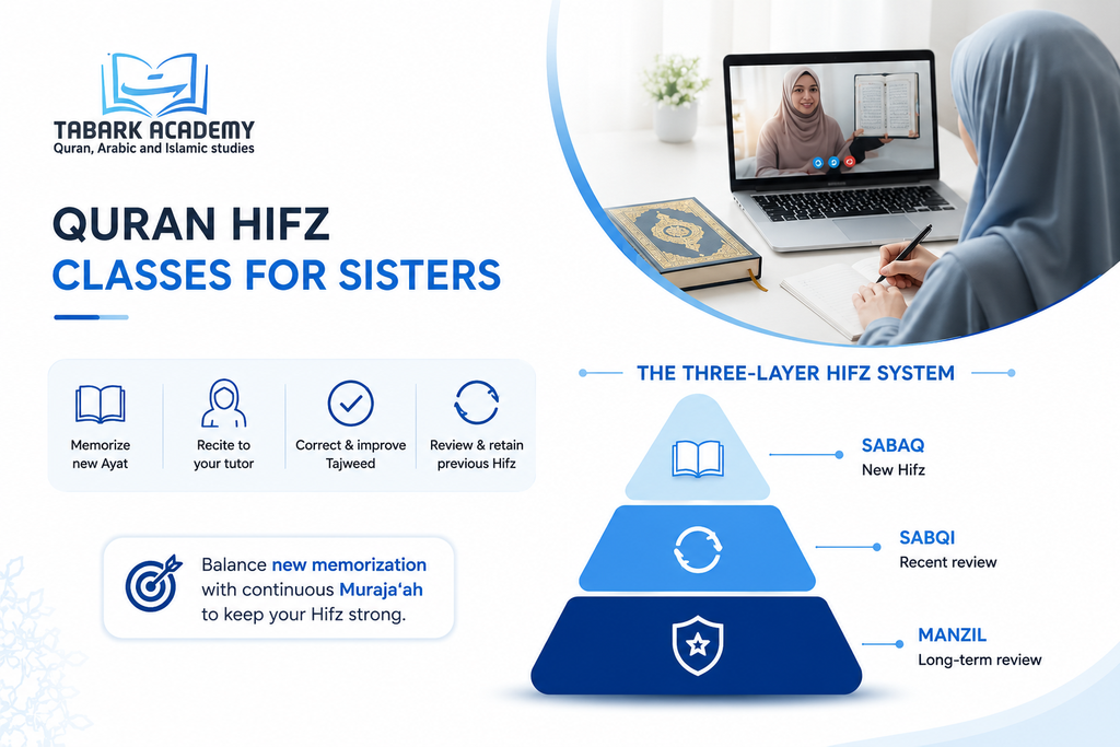 Quran Hifz Classes for Sisters - Everything You Need to Start Memorizing Today 2 Quran Hifz Classes for Sisters