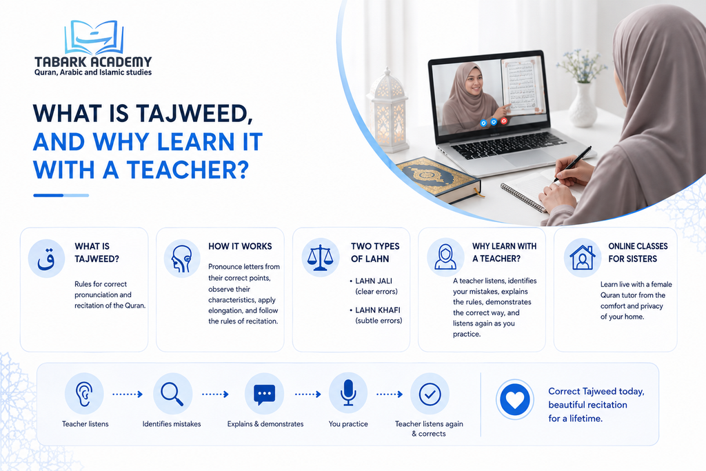 Online Tajweed Classes for Ladies - Learn to Recite the Quran Beautifully 2 Online Tajweed Classes for Ladies