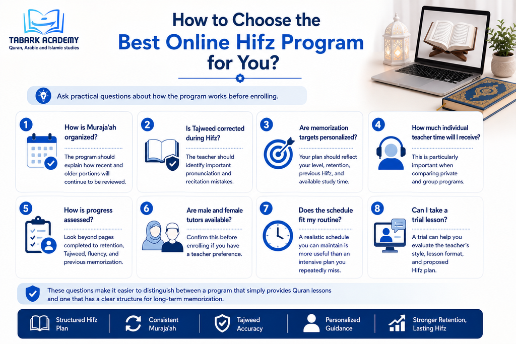  best online Hifz program