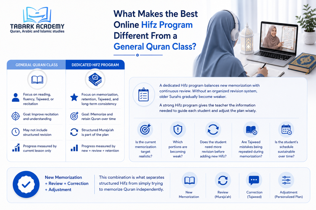  best online Hifz program