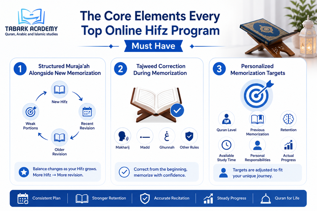 best online Hifz program