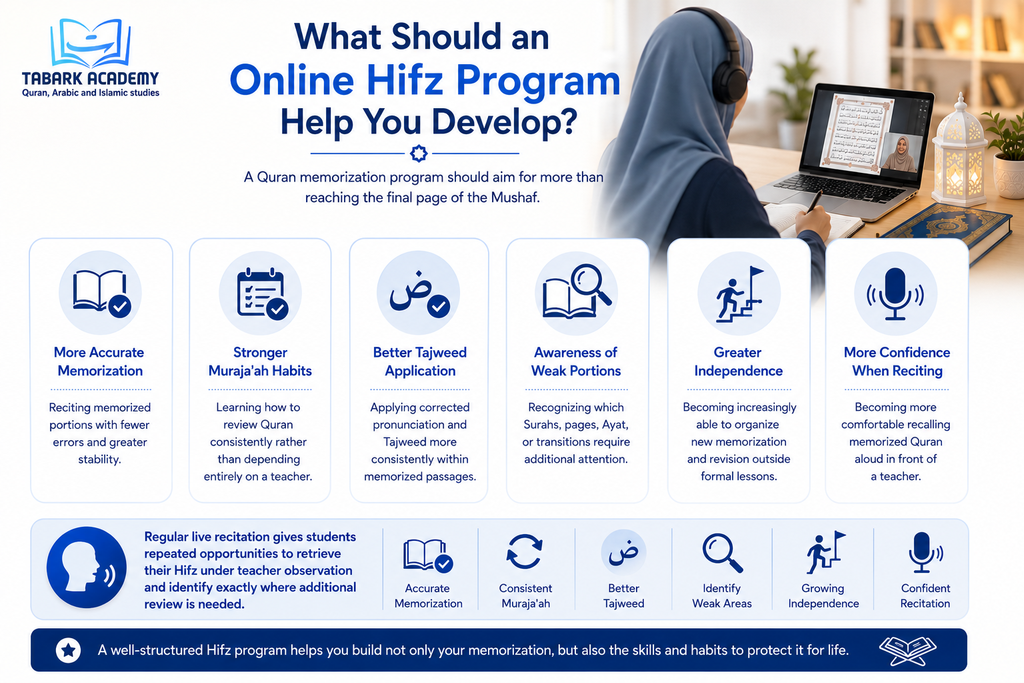  best online Hifz program