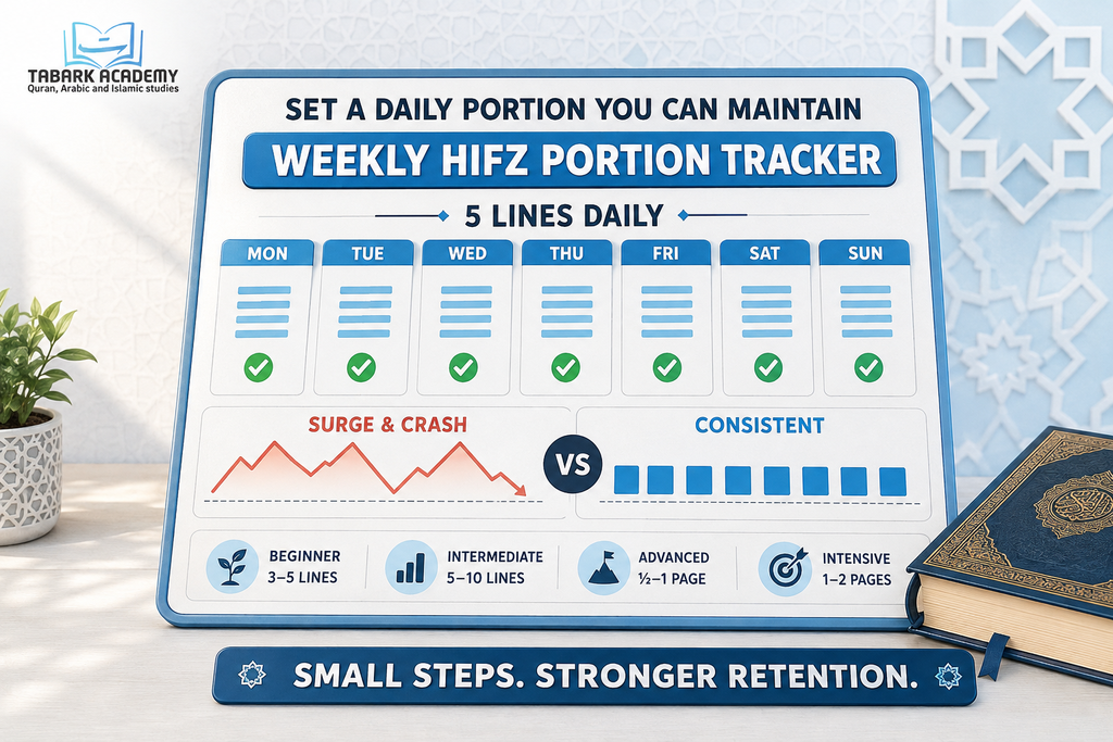 How to Stay Motivated During Hifz? A Practical Guide 2 image 101