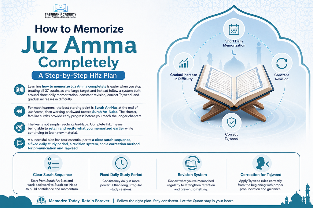 How to Memorize Juz Amma Completely