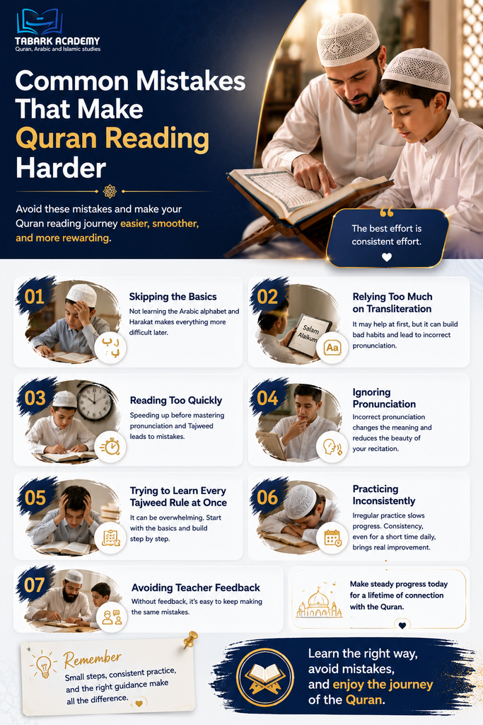 How To Read The Quran In Arabic Easily - A Beginner's Guide 3 how to read the Quran in Arabic easily