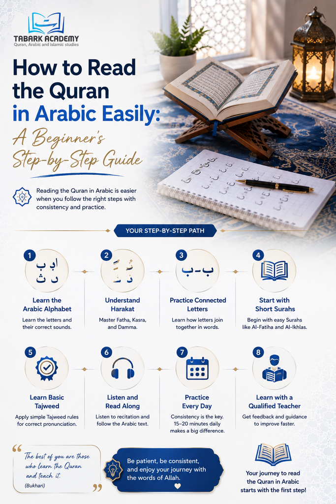 How To Read The Quran In Arabic Easily - A Beginner's Guide 2 how to read the Quran in Arabic easily