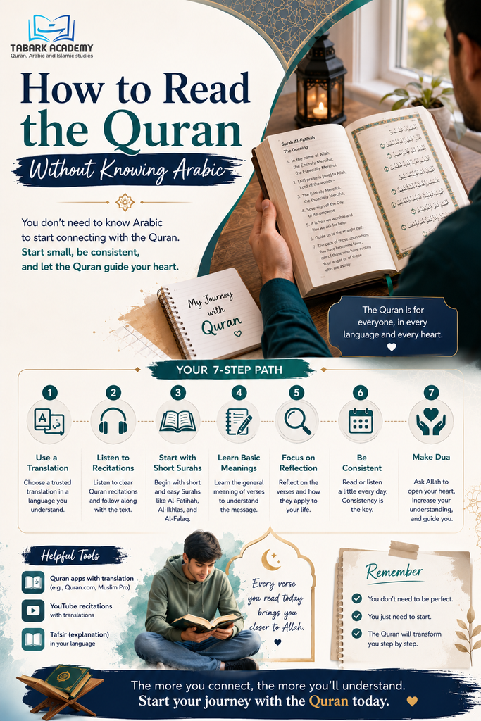 How to Read the Quran Without Knowing Arabic 2 Read the Quran Without Knowing Arabic