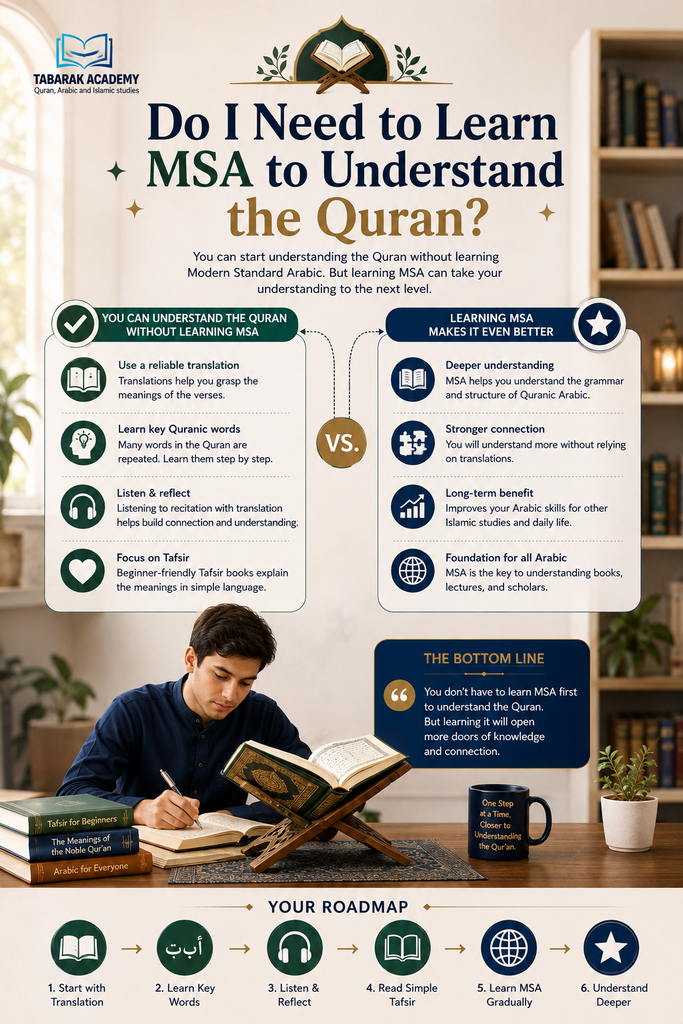 Do I Need to Learn MSA to Understand the Quran? 2 Learn MSA to Understand the Quran