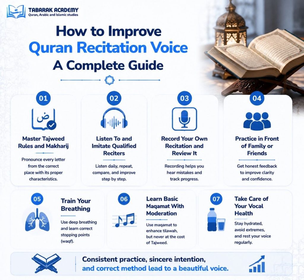 Improve Your Quran Recitation Voice