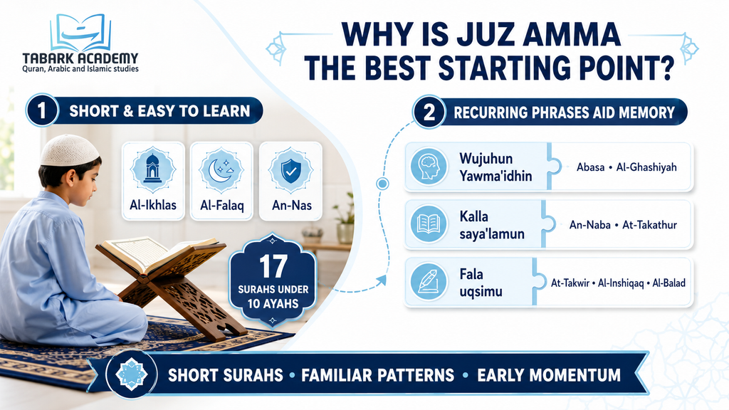 How Many Surahs Are In Juz Amma? 2 image 152