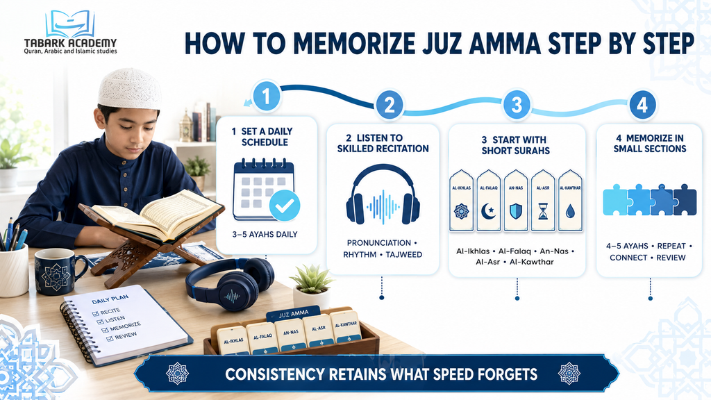 How Many Surahs Are In Juz Amma? 3 image 153