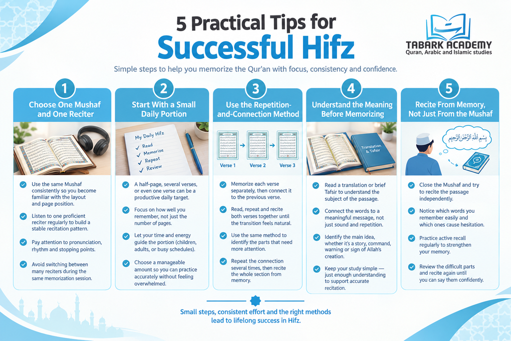 How To Memorize The Quran Without A Teacher: 10 Helpful Steps 6 image 157